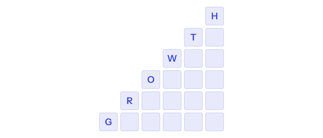 Growth optimization and support process illustration