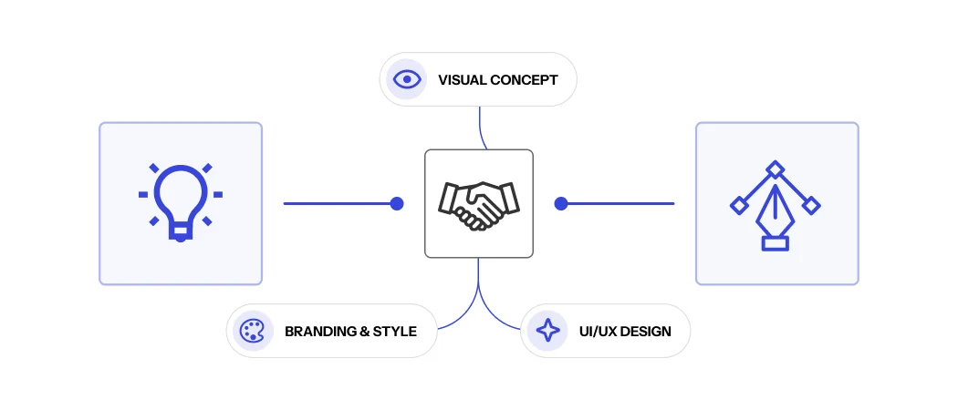 UI/UX design and prototyping process illustration