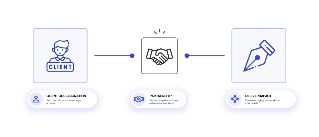 Development and launch handoff process illustration