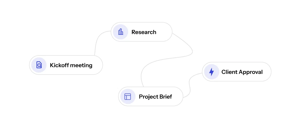 Discovery and product strategy planning session illustration