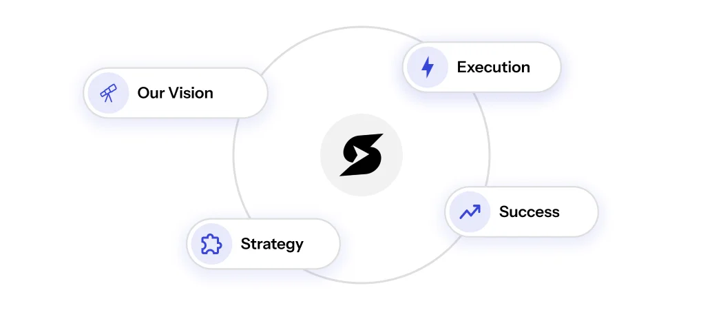 Planning and solution architecture workflow illustration