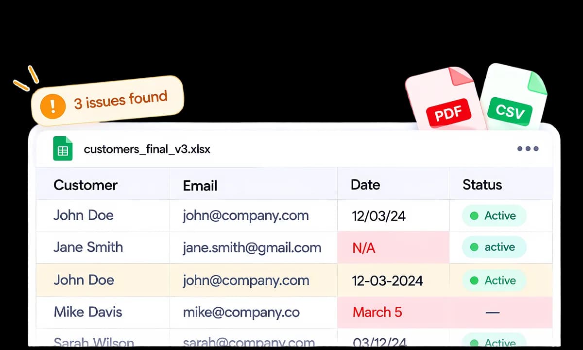 Messy spreadsheet with duplicate rows, missing values and mixed date formats Messy spreadsheet with duplicate rows, missing values and mixed date formats