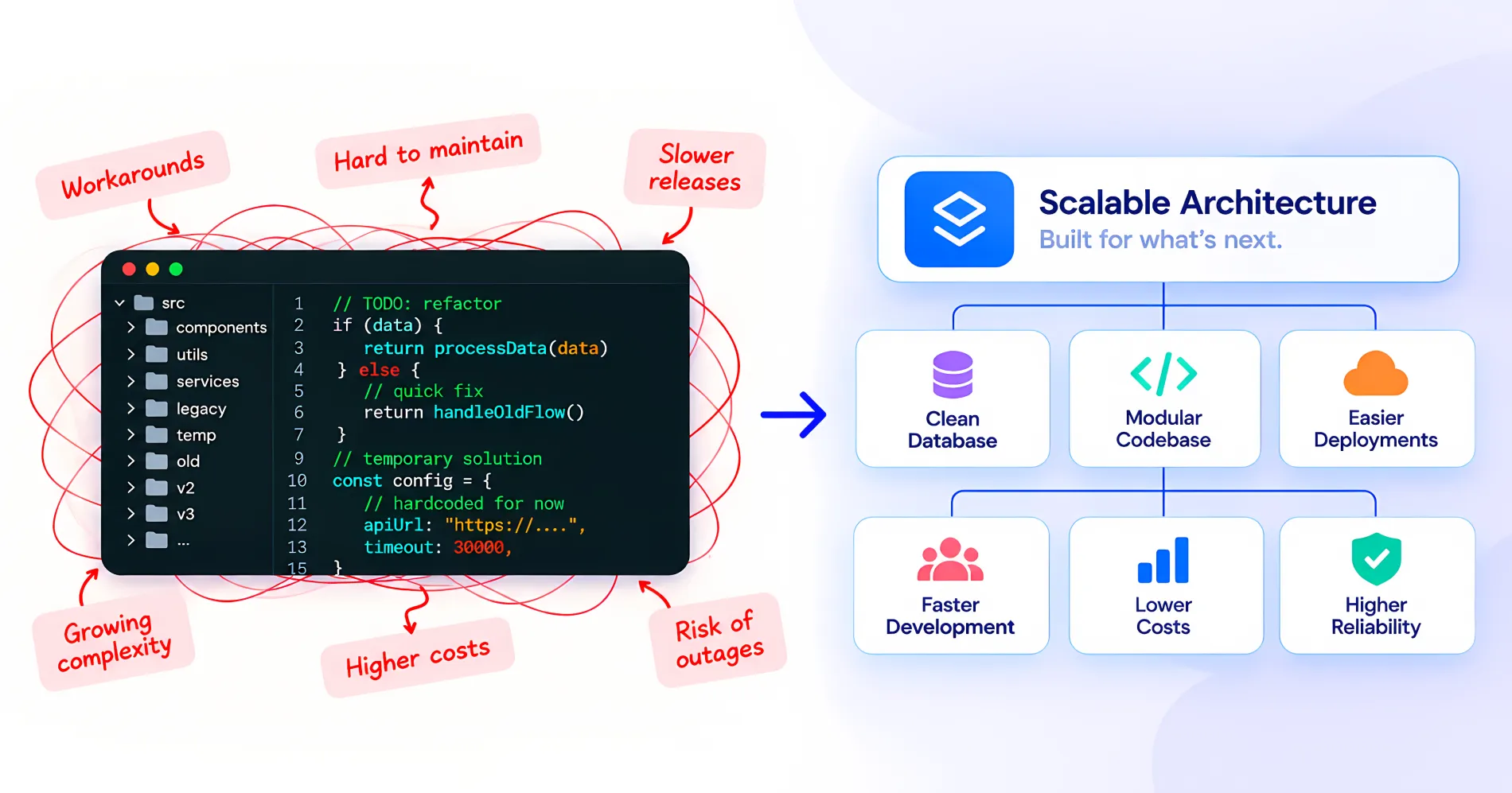 The True Cost of Technical Debt at Enterprise Scale The True Cost of Technical Debt at Enterprise Scale